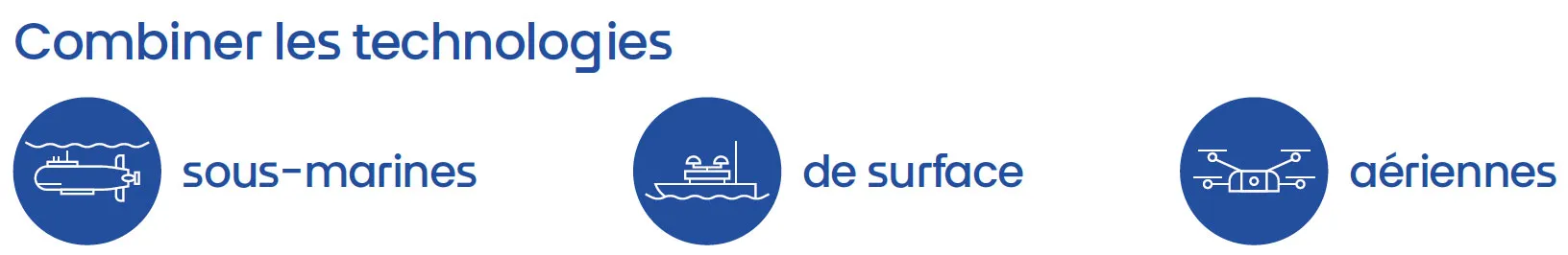 Combiner les technologies sous-marines, de surface, aériennes
